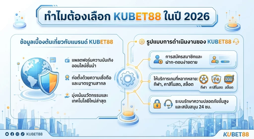 ทำไมต้องเลือก KUBET88 ในปี 2026