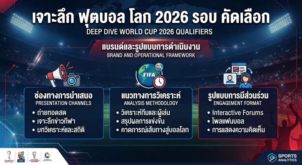 เจาะลึก ฟุตบอล โลก 2026 รอบ คัดเลือก