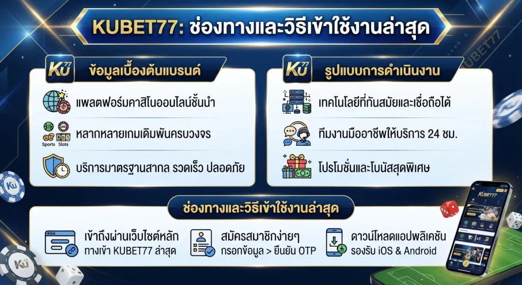 ช่องทางและวิธีเข้าใช้งาน kubet77 ล่าสุด
