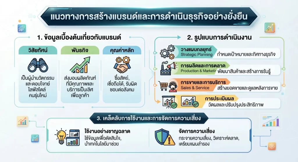 เคล็ดลับการใช้งานและการจัดการความเสี่ยง