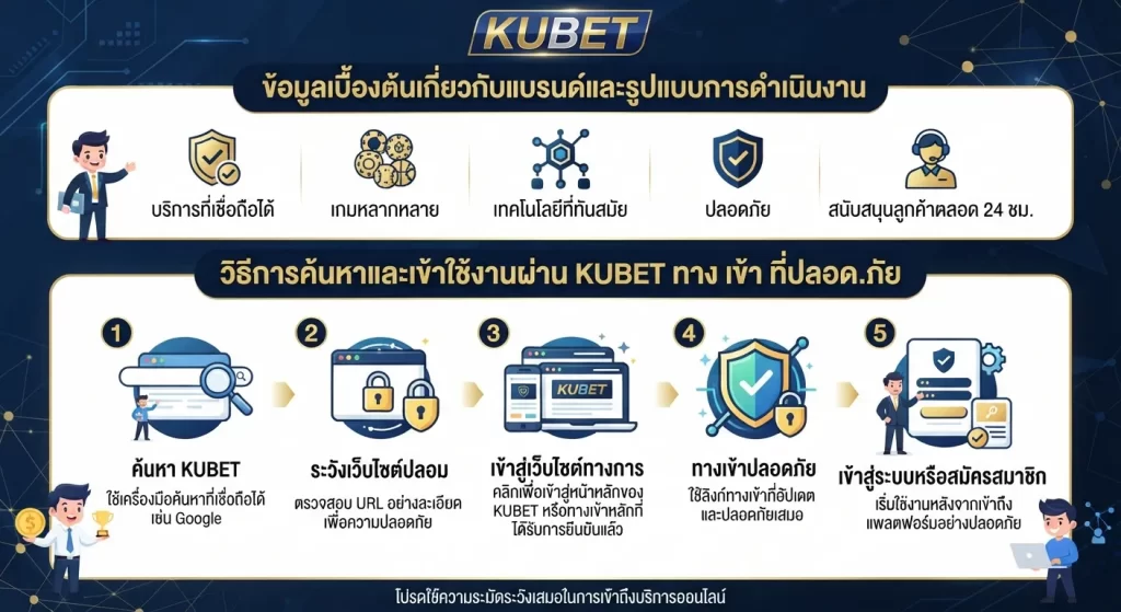 วิธีการค้นหาและเข้าใช้งานผ่าน kubet ทาง เข้า ที่ปลอดภัย