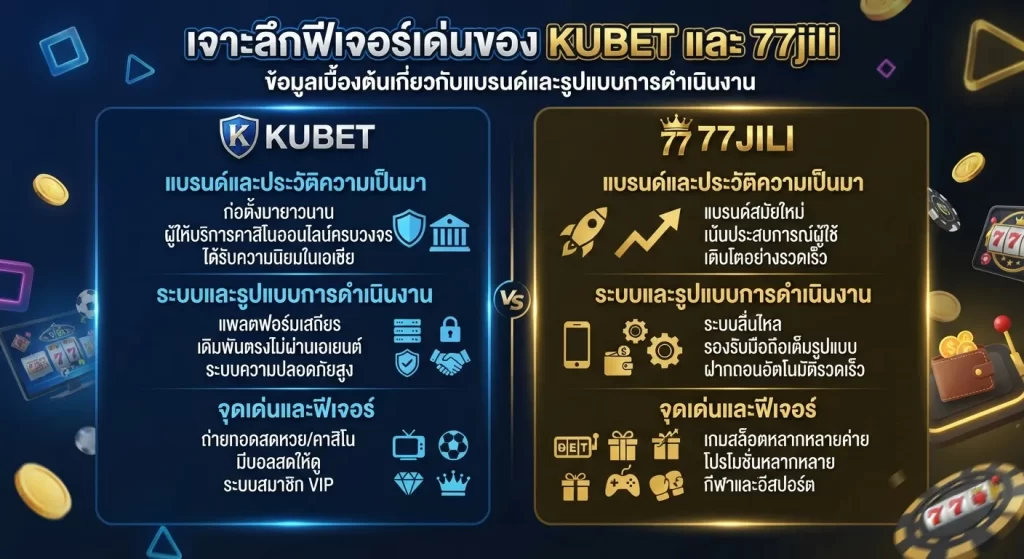 เจาะลึกฟีเจอร์เด่นของ KUBET และ 77jili